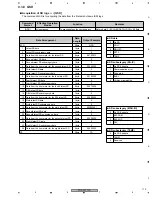 Preview for 175 page of Pioneer PDP-5070PU Service Manual