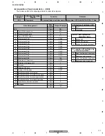 Preview for 177 page of Pioneer PDP-5070PU Service Manual