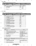 Preview for 178 page of Pioneer PDP-5070PU Service Manual