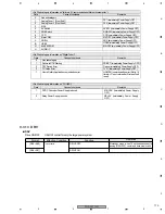 Preview for 179 page of Pioneer PDP-5070PU Service Manual