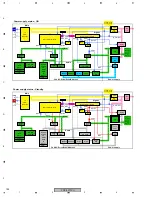 Preview for 184 page of Pioneer PDP-5070PU Service Manual