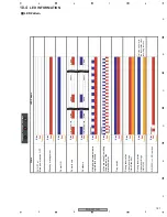 Preview for 187 page of Pioneer PDP-5070PU Service Manual