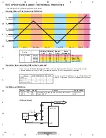 Preview for 188 page of Pioneer PDP-5070PU Service Manual