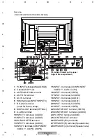 Preview for 194 page of Pioneer PDP-5070PU Service Manual