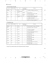 Preview for 205 page of Pioneer PDP-5070PU Service Manual