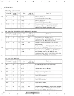 Preview for 206 page of Pioneer PDP-5070PU Service Manual