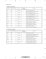 Preview for 207 page of Pioneer PDP-5070PU Service Manual