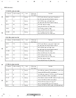 Preview for 208 page of Pioneer PDP-5070PU Service Manual