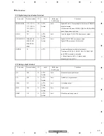 Preview for 209 page of Pioneer PDP-5070PU Service Manual