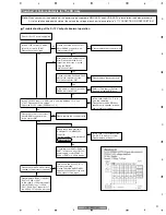 Предварительный просмотр 91 страницы Pioneer PDP 507CMX Service Manual