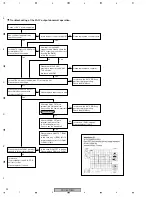 Предварительный просмотр 92 страницы Pioneer PDP 507CMX Service Manual