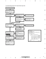 Предварительный просмотр 93 страницы Pioneer PDP 507CMX Service Manual