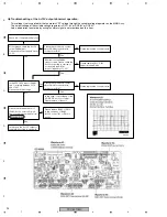 Предварительный просмотр 94 страницы Pioneer PDP 507CMX Service Manual