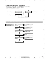 Предварительный просмотр 95 страницы Pioneer PDP 507CMX Service Manual