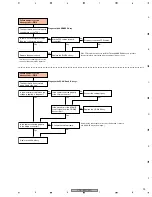 Предварительный просмотр 99 страницы Pioneer PDP 507CMX Service Manual