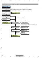 Предварительный просмотр 100 страницы Pioneer PDP 507CMX Service Manual