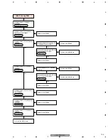 Предварительный просмотр 103 страницы Pioneer PDP 507CMX Service Manual