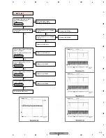 Предварительный просмотр 105 страницы Pioneer PDP 507CMX Service Manual