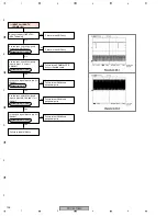 Предварительный просмотр 106 страницы Pioneer PDP 507CMX Service Manual