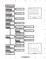 Предварительный просмотр 107 страницы Pioneer PDP 507CMX Service Manual