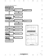 Предварительный просмотр 109 страницы Pioneer PDP 507CMX Service Manual