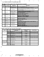 Предварительный просмотр 116 страницы Pioneer PDP 507CMX Service Manual