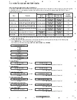 Предварительный просмотр 135 страницы Pioneer PDP 507CMX Service Manual