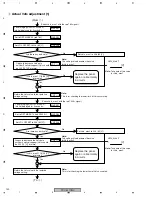 Предварительный просмотр 140 страницы Pioneer PDP 507CMX Service Manual