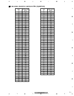 Предварительный просмотр 143 страницы Pioneer PDP 507CMX Service Manual