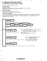 Предварительный просмотр 148 страницы Pioneer PDP 507CMX Service Manual