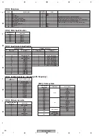 Предварительный просмотр 180 страницы Pioneer PDP 507CMX Service Manual