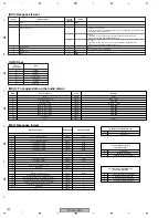 Предварительный просмотр 184 страницы Pioneer PDP 507CMX Service Manual