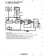 Предварительный просмотр 189 страницы Pioneer PDP 507CMX Service Manual