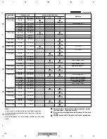 Предварительный просмотр 200 страницы Pioneer PDP 507CMX Service Manual