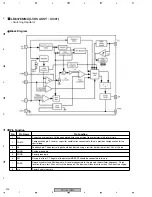 Предварительный просмотр 206 страницы Pioneer PDP 507CMX Service Manual