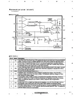 Предварительный просмотр 209 страницы Pioneer PDP 507CMX Service Manual