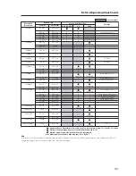 Предварительный просмотр 151 страницы Pioneer PDP 507CMX Technical Manual