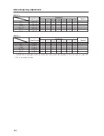 Предварительный просмотр 154 страницы Pioneer PDP 507CMX Technical Manual