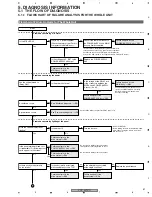 Preview for 81 page of Pioneer PDP-507XA Service Manual