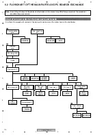 Preview for 110 page of Pioneer PDP-6070PU Service Manual