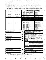 Preview for 117 page of Pioneer PDP-6070PU Service Manual