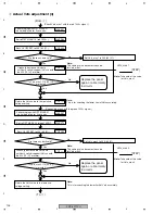 Preview for 126 page of Pioneer PDP-6070PU Service Manual