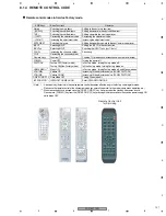 Preview for 137 page of Pioneer PDP-6070PU Service Manual