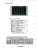 Preview for 147 page of Pioneer PDP-6070PU Service Manual