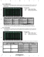 Preview for 152 page of Pioneer PDP-6070PU Service Manual