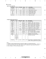 Preview for 223 page of Pioneer PDP-6070PU Service Manual