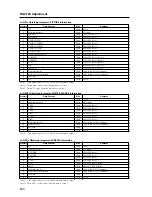 Preview for 204 page of Pioneer PDP 607CMX Technical Manual