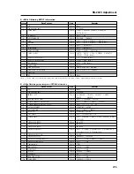 Preview for 205 page of Pioneer PDP 607CMX Technical Manual