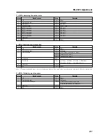 Preview for 207 page of Pioneer PDP 607CMX Technical Manual