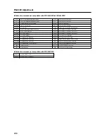 Preview for 208 page of Pioneer PDP 607CMX Technical Manual